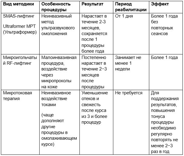 Таблица Ультраформер.JPG