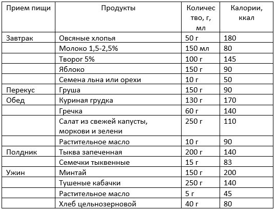 Таблица Меню.JPG